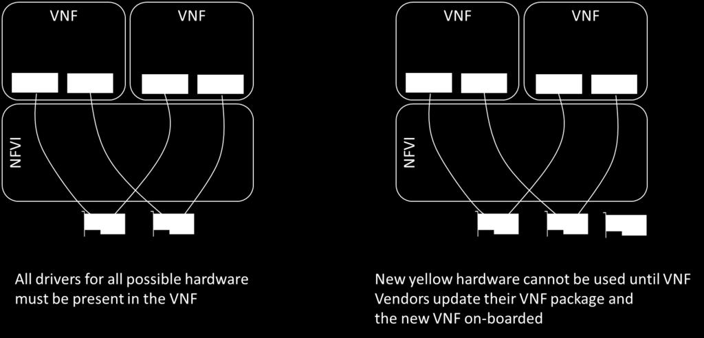 the VNF provider.