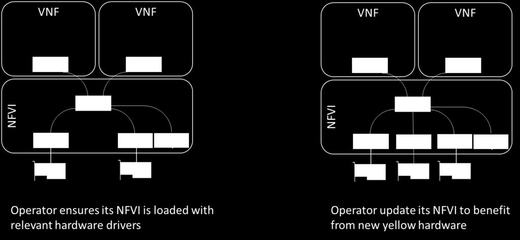 NFV-IFA 002 Open source