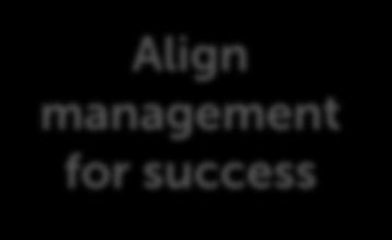 Measure progress Train everyone involved Align management for success Build