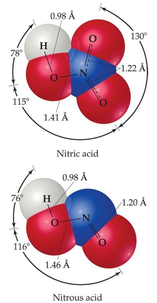 Nitrogen Oxides and Oxyacids Chapter 22.