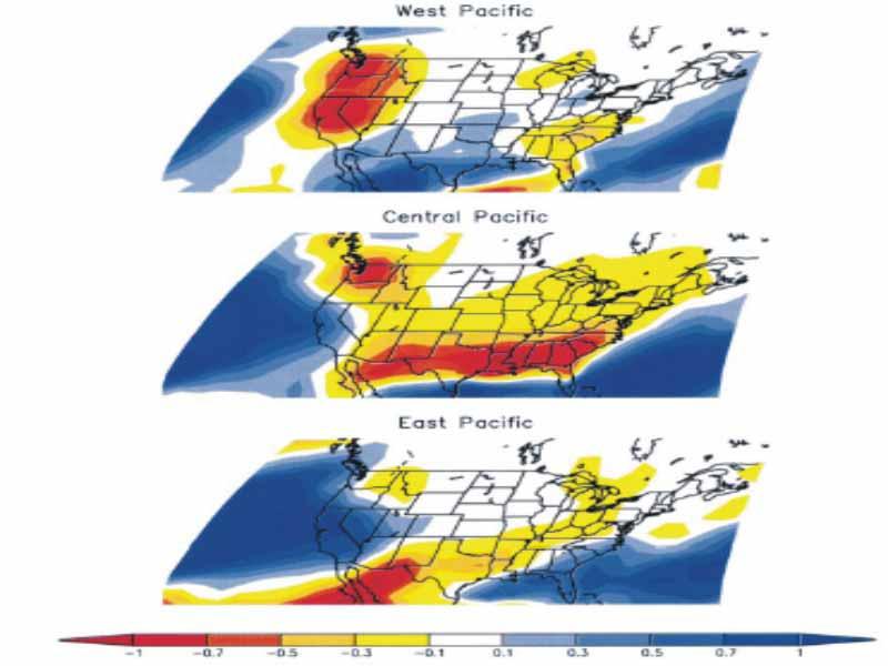 Perpetual Jan MRF9 simulations of North American precipitation anomalies for varying positions of equatorial positive SST anomalies located in the (top) West, (middle) Central, and (bottom) East