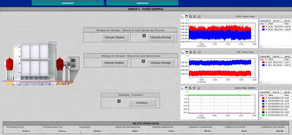 2 The benefits of an online monitoring system 2+ + Machine behavior monitoring + + Assess the condition of a hydro power unit to allow a condition-based maintenance + + Scalable monitoring function +