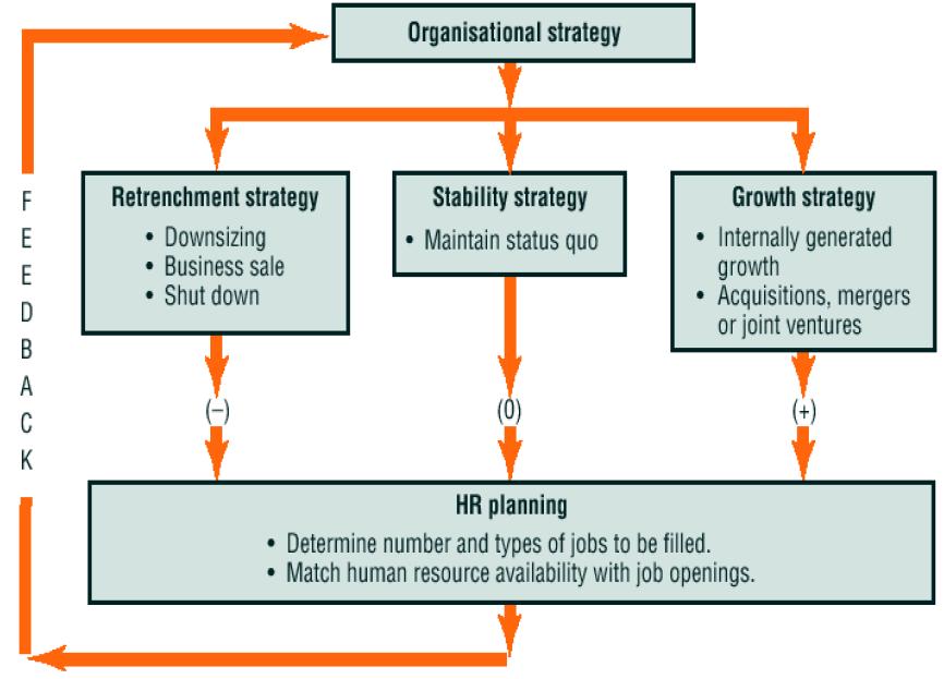 Topic 2: What is Human Resource Planning (HRP)?