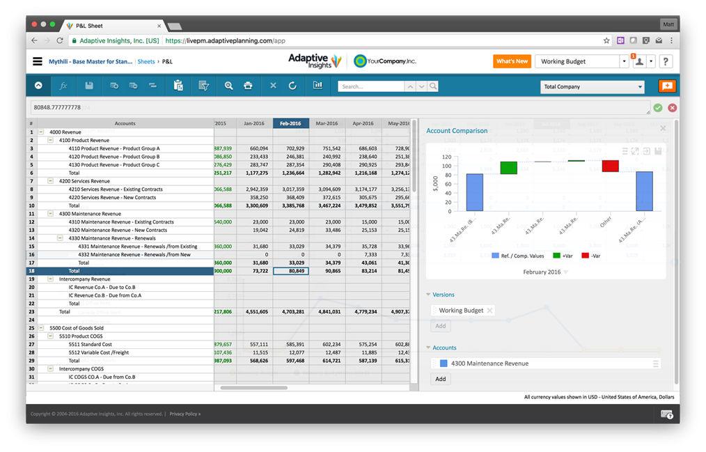 Hyperion Planning and PBCS/EPBCS can be integrated with a range of data sources including Oracle and other vendors accounting and ERP systems. Budget and forecast data can be sent back to the ERP.