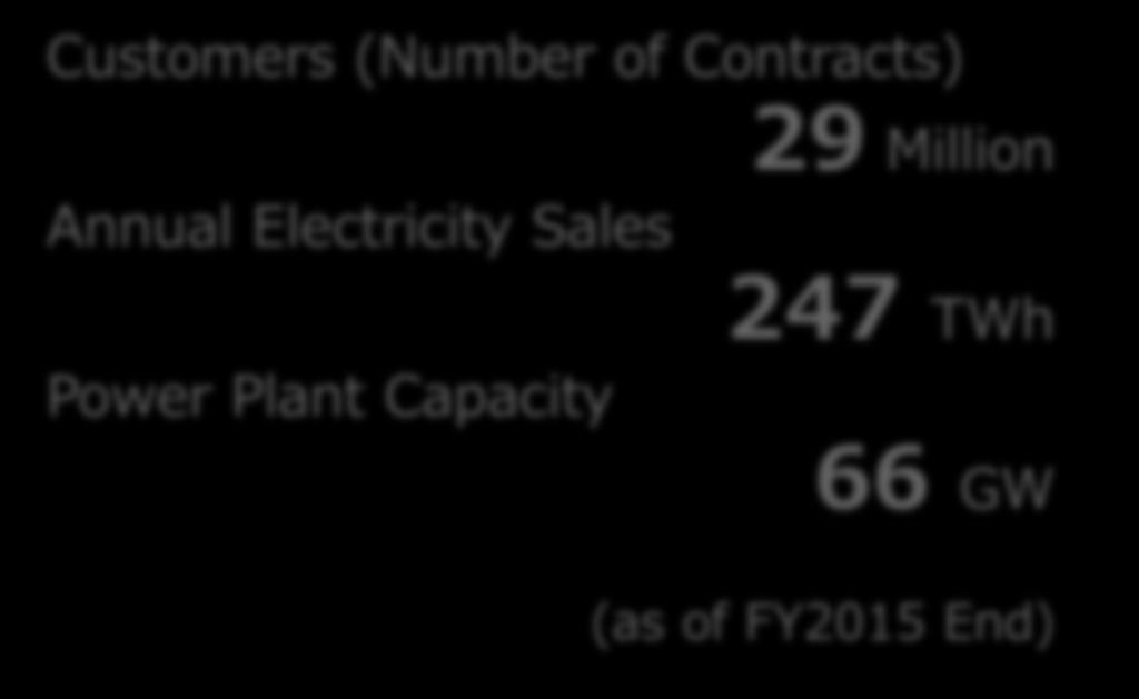 Sales 247 TWh Power