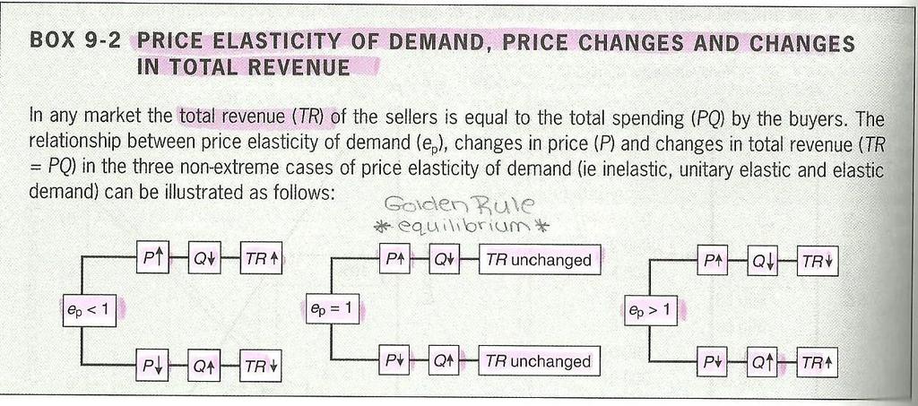 Therefore Ep = 1 means 1% change in price causes demand to change by 1% (max rev) Arc elasticity Between 2 points on demand curve (Ignore negative answers) Ep = (Q2 Q1) / (Q1 + Q2) (P2 P1) / (P1 +