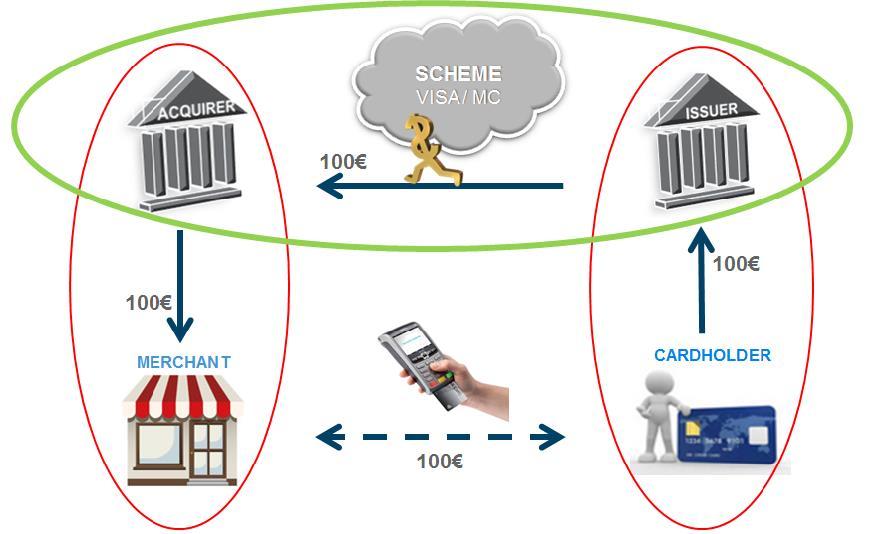 BANKING SYSTEM PROCESS MANAGEMENT ENHANCED BY TECHNOLOGY UPGRADES cards on behalf of merchants and providing its own banking devices including infrastructure to allow cash or cashless transactions.