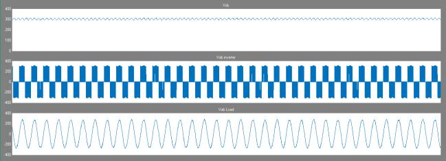 5. Results The waveforms analyses of the entire system are seen in Figure 5 The output of inverter input and output waveform and THD of the Output Voltage are shown in Figure 6. Figure 5. The output of inverter input and output waveform and filter output waveform Figure 6.