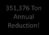 Carbon Benefits of the 35% by 2030 Goal 1,200,000 1,000,000 800,000 997,126 Annual Tons of CO 2 Emitted 351,376 Ton Annual Reduction!