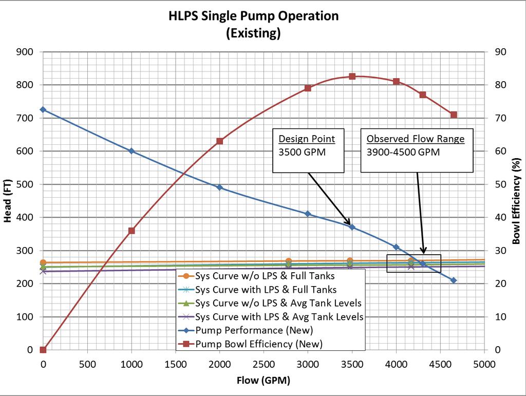 Pump Evaluation Ex.