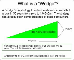 edu/~cmi Need to reduce 8 wedges worth by 2054 to hold steady What is worth 1 GT of CO 2 Fill the Stabilization Triangle with Seven Wedges 1.