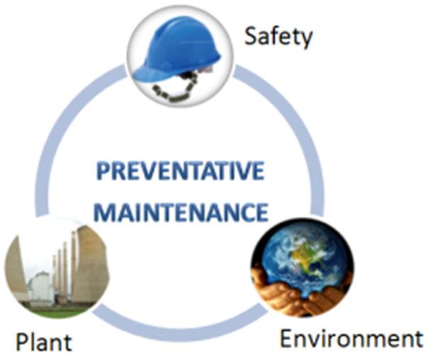 The preventative maintenance challenge A typical coal-fired generating unit requires certain necessary routine maintenance to ensure that it meets its technical performance requirements, is safe to