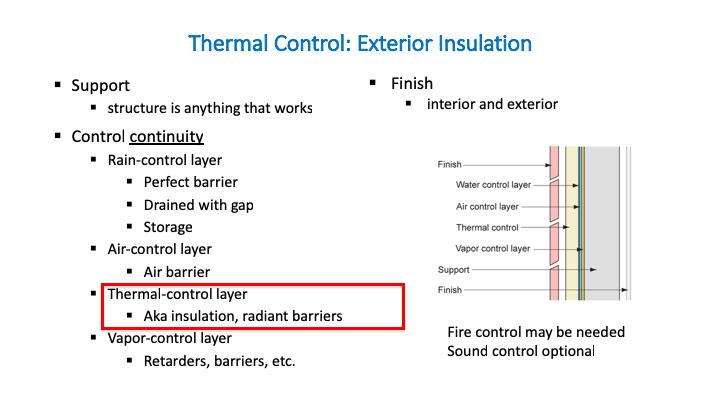 The thermal-control layer is important, but not as important as the rain- and air-control layers.