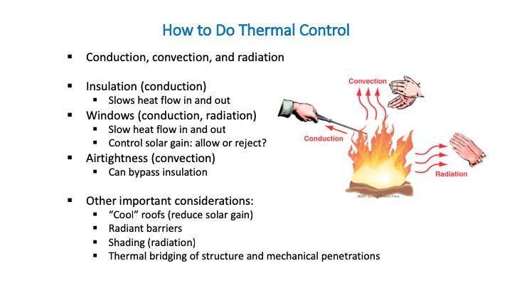 There are three ways thermal energy moves: -Conduction -Convection -Radiation Conduction will move thermal energy slowly. The R-value of building materials addresses this.