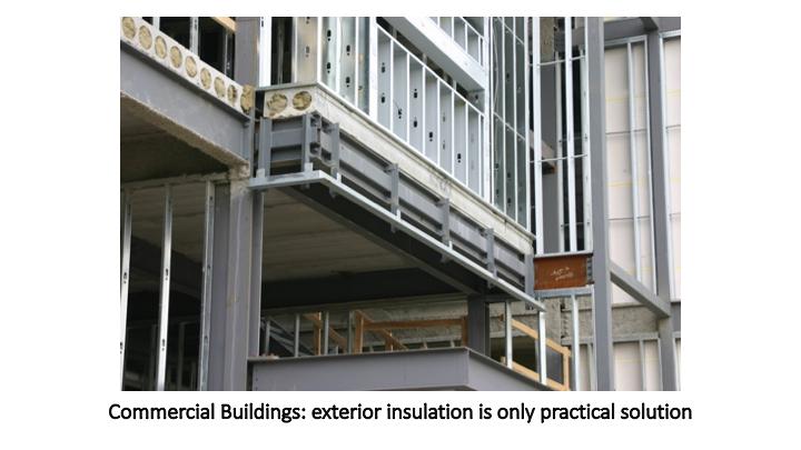 A continuous exterior insulation strategy is most likely to meet changing thermal control requirements for
