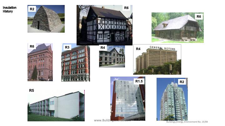 www.buildingscience.com A history of thermal control throughout the ages.