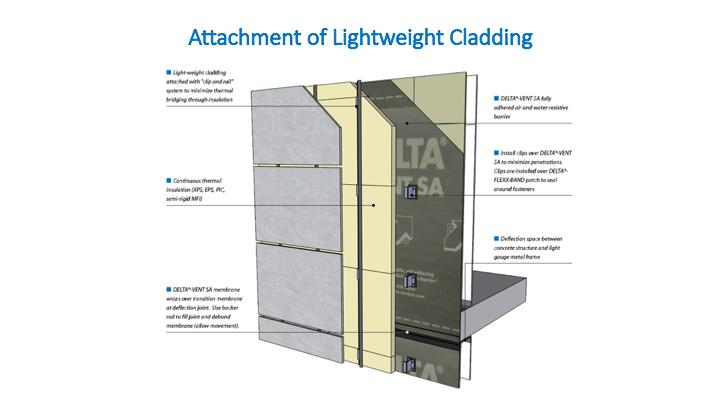 Example of lightweight cladding attachment with clips.