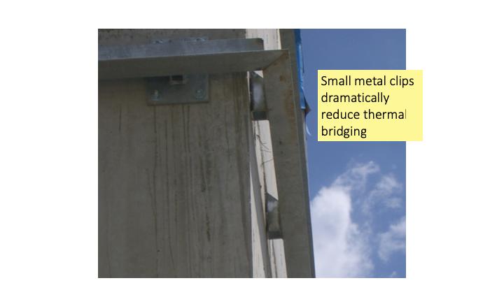 Small metal clips dramatically reduce thermal bridging.