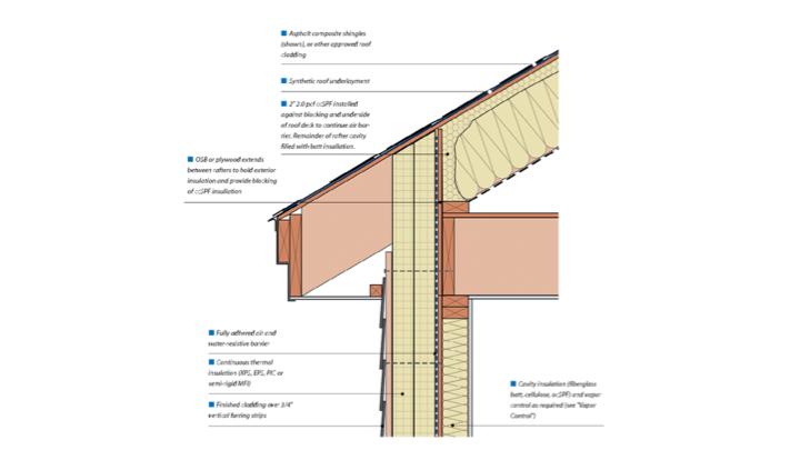 Unvented roofs in residential construction. There are three different insulation materials are used to achieve continuity and eliminate thermal bridging. 1.