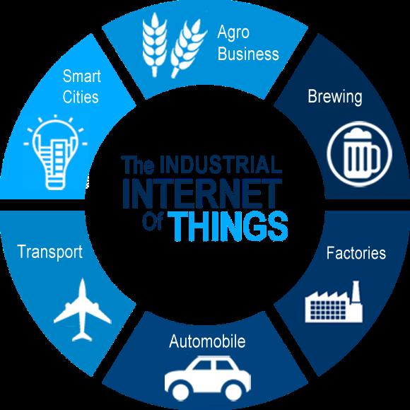 5. Industrial Internet of Things (IIoT) The IIoT is part of a larger concept known as the Internet of Things (IoT).