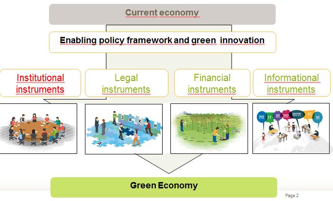 Green Economy and SDGs as an overarching framework for the Regional Programme Land use is part of Green Economy if Climate smart: less release of GHG within the value chain Resource efficient: no