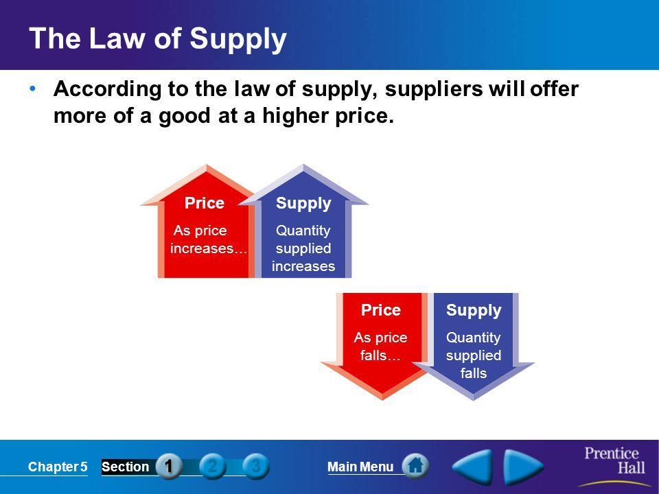An Introduction to Supply Supply The amount of a product offered for sale at all possible prices in