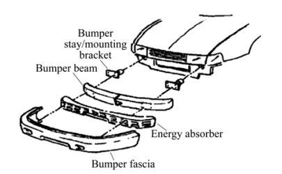 Automotive bumper parts with potential application of Carbon fiber reinforced composite (CFRC) [1] Composites and plastics Composite materials may someday have big advantages over steel in automobile