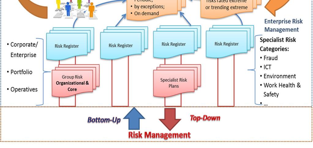of decision making; 4) The Risk Manager is responsible for: collaborating with Top Management both in identifying high risk areas related to strategic and business processes and in planning