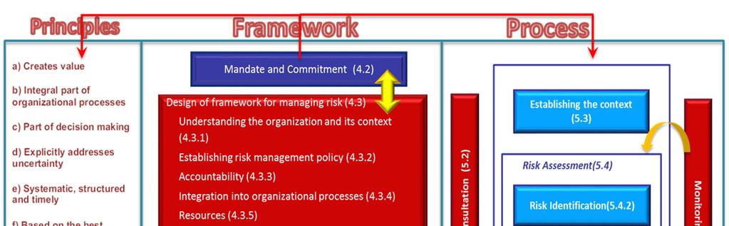 Risk Management System architecture in Istat