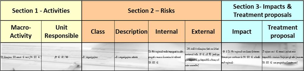 Step 2: Risk Identification Organizational Risks have been identifiedusinga Framework