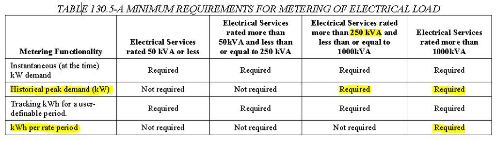 Electrical Power Compliance 130.