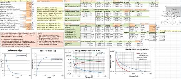 Hydrogen Risk Assessment Approaches Screening assessment using xls-sheet formulas Segment inventory and outflow (real gas) Dispersion distances and