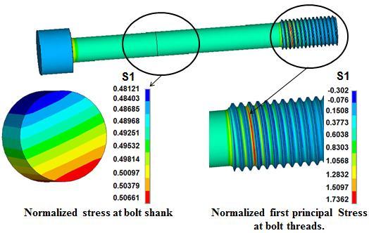 baseload operation. Bolt stresses were normalized to yield strength for IN718 material. Analysis predicted normalized average bolt shank stress is about 0.