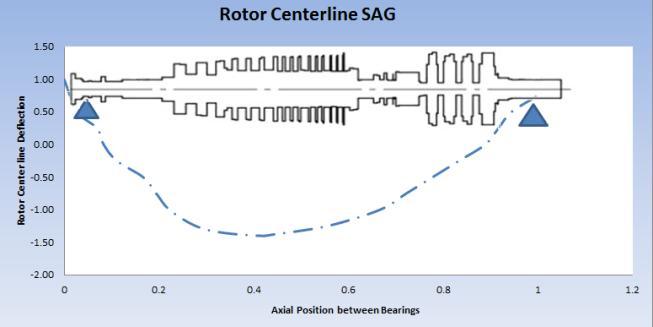 study have used theoretical equations to estimate the alternating stress acting on the bolts from bending mode. Table 1 shows the alternating stress calculation.