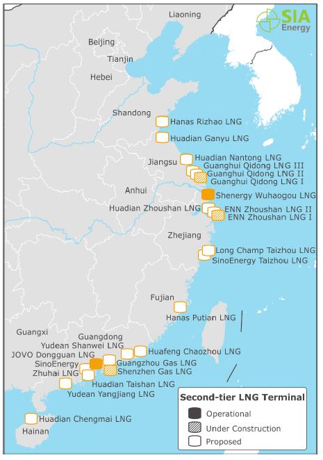 Next Generation of Chinese Import Terminals 18 Source: SIA Energy 2016