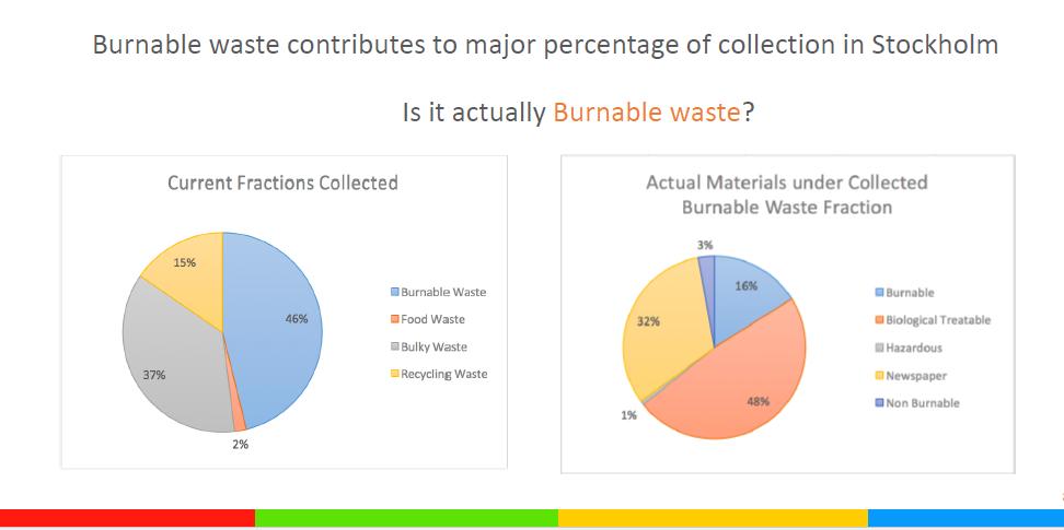 What is burnable waste actually?