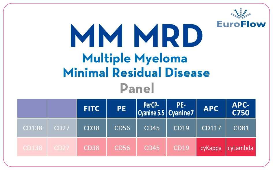 Ref: CYT-MM-MRD For Research Use Only. Not for use in diagnostic procedures MM MRD VIALS AND COMPENSATION TUBES ARE LYOPHILIZED PRODUCTS.
