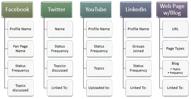 Social Media Marketing Plan Worksheet Instructions: Create a document