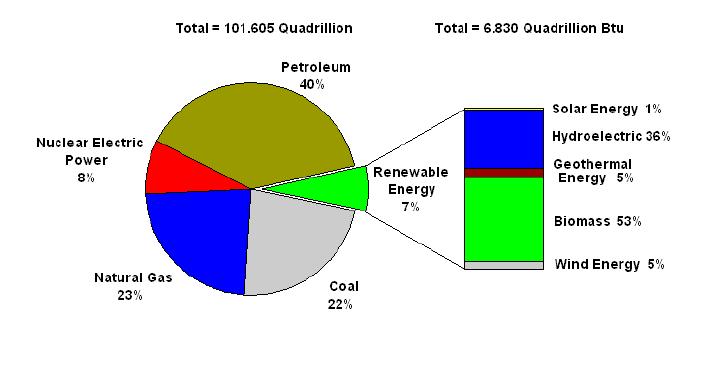 Bioenergy for electricity production Figure 7.