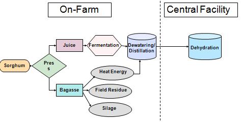 11. The technologies on the farm biomass feedstock proccesing to energy, have to be examined carefully for further development.