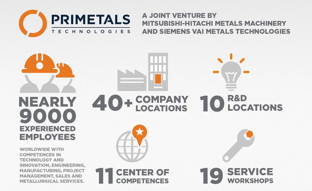Primetals Technologies at a glance Page 4 16.06.2015 A.