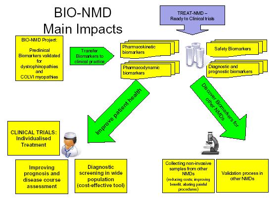 BIO-NMD DIRECTIONS BIO-NMD: EMA briefing