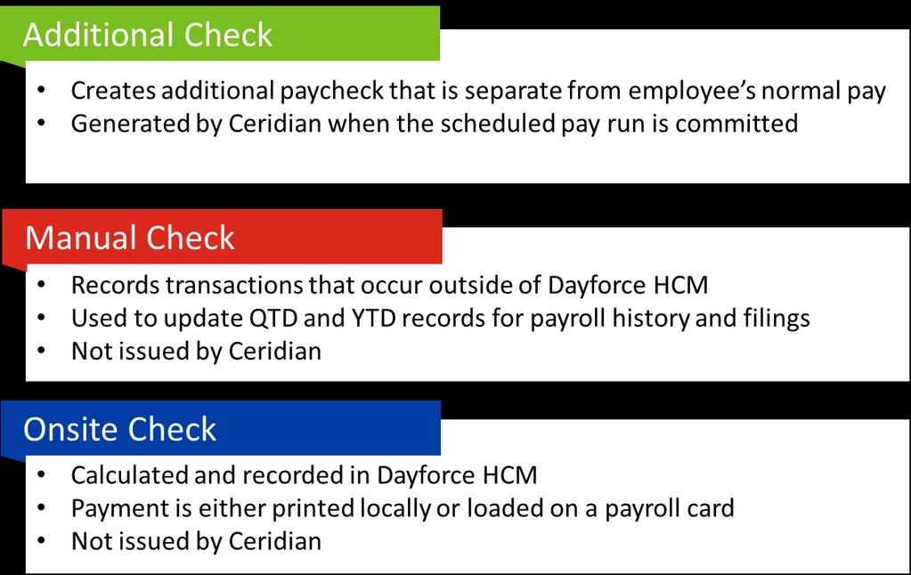 20 Checks Processing a Pay Run with One-Time Changes and Corrections US Checks There are occasions when you must issue checks whether as