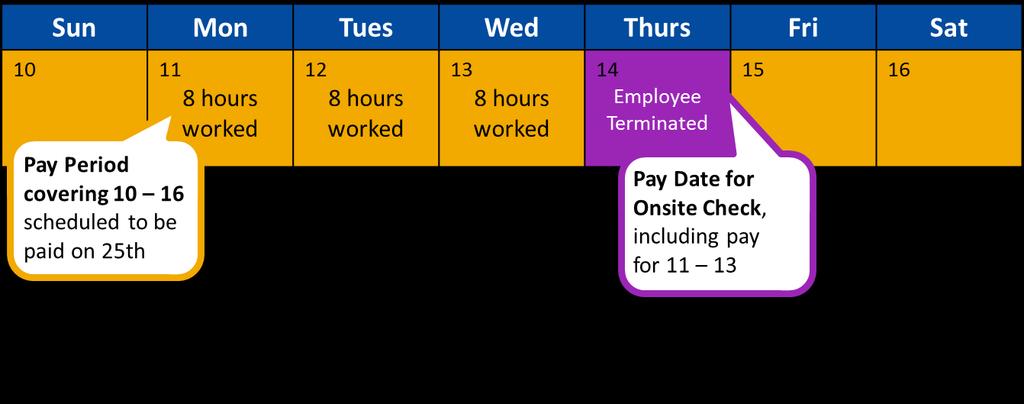 Processing a Pay Run with One-Time Changes and Corrections US Checks 31 By selecting Pay Out To Date, the employee s time-driven earnings from the current week are included in the check.