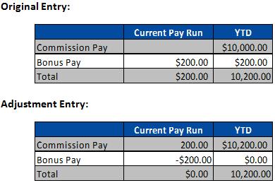 48 Adjustments Processing a Pay Run with One-Time Changes and Corrections US In order to accurately reclassify the earnings, an adjustment entry is made in Payroll.