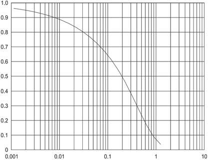 8.0 6.0 S u * 4.0 Time factor (T v =c v t/l 2 ) Figure 1. Relationship between T v and u* (Rujikiatkamjorn and Indraratna, 2007) 2.0 2.0 4.0 6.0 k h /k s Figure 2.