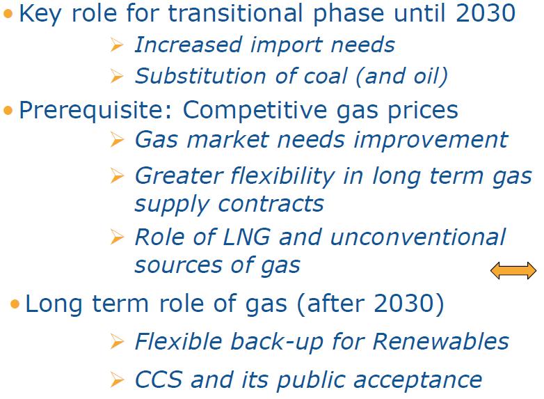 Role of gas in the future energy mix