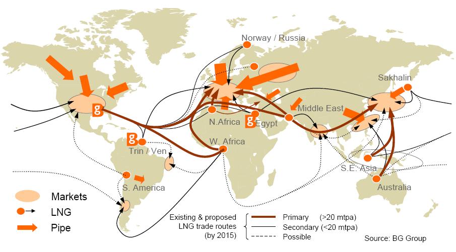 A global gas trade is evolving LNG has