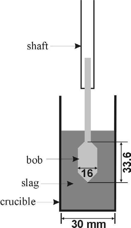 CHAPTER 01 Physical Properties Figure 2: Illustration of the bob and crucible geometry for viscosity measurement Calibration of the Rheometer The viscosity of the fluid can be determined as follows: