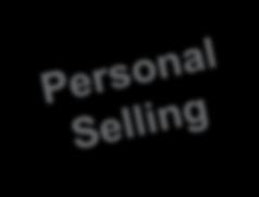 Personal Selling Planned presentation to one or more